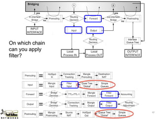 www.glcnetworks.com
17
On which chain
can you apply
filter?
 