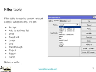 www.glcnetworks.com
Filter table
Filter table is used to control network
access. Which means, we can:
● Accept
● Add to address list
● Drop
● Fasstrack
● Jump
● Log
● Passthrough
● Reject
● Return
● Tarpit
Network traffic
19
 