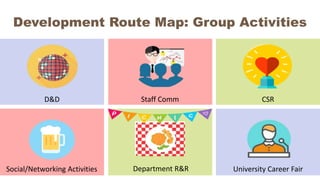 Social/Networking Activities Department R&R
D&D Staff Comm CSR
University Career Fair
Development Route Map: Group Activities
 