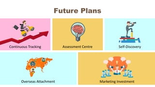 Future Plans
Overseas Attachment Marketing Investment
Continuous Tracking Assessment Centre Self-Discovery
 