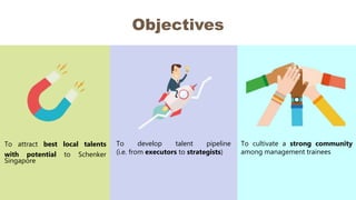 Objectives
To attract best local talents
with potential to Schenker
Singapore
To cultivate a strong community
among management trainees
To develop talent pipeline
(i.e. from executors to strategists)
 