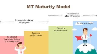 MT Maturity Model
Be adept at
day-to-day delivery
(i.e. an executor)
Become a
project owner
Take on a
supervisory role
Become a strategist
To accomplish during
MT program
To accomplish
after MT program
 