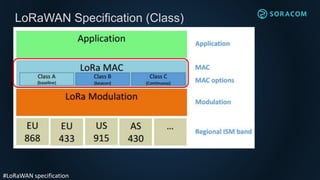 LoRaWAN Specification (Class)
#LoRaWAN specification
 