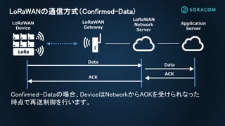 LoRaWANの通信方式（Confirmed-Data)
Data
Data
ACK
Confirmed−Dataの場合、DeviceはNetworkからACKを受けられなった
時点で再送制御を行います。
LoRaWAN
Network
Server
LoRaWAN
Gateway
LoRaWAN
Device
Application
Server
ACK
 