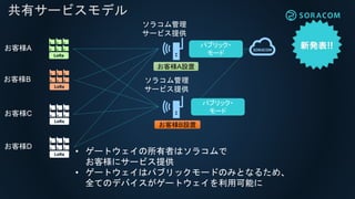 共有サービスモデル
ソラコム管理
サービス提供
• ゲートウェイの所有者はソラコムで
お客様にサービス提供
• ゲートウェイはパブリックモードのみとなるため、
全てのデバイスがゲートウェイを利用可能に
ソラコム管理
サービス提供
お客様A
お客様B
お客様C
お客様D
お客様A設置
お客様B設置
パブリック・
モード
パブリック・
モード
 
