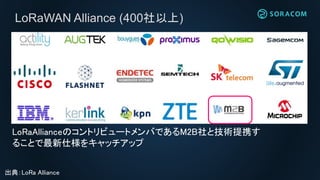 LoRaWAN Alliance (400社以上)
LoRaAllianceのコントリビュートメンバであるM2B社と技術提携す
ることで最新仕様をキャッチアップ
出典：LoRa Alliance
 
