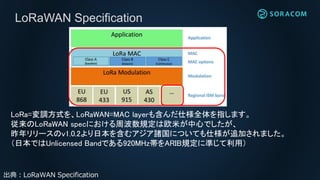 LoRaWAN Specification
LoRa=変調方式を、LoRaWAN=MAC layerも含んだ仕様全体を指します。
従来のLoRaWAN specにおける周波数規定は欧米が中心でしたが、
昨年リリースのv1.0.2より日本を含むアジア諸国についても仕様が追加されました。
（日本ではUnlicensed Bandである920MHz帯をARIB規定に準じて利用）
出典：LoRaWAN Specification
 