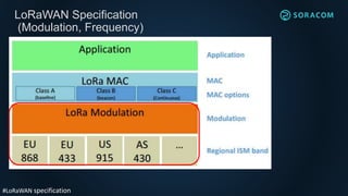 LoRaWAN Specification
(Modulation, Frequency)
#LoRaWAN specification
 