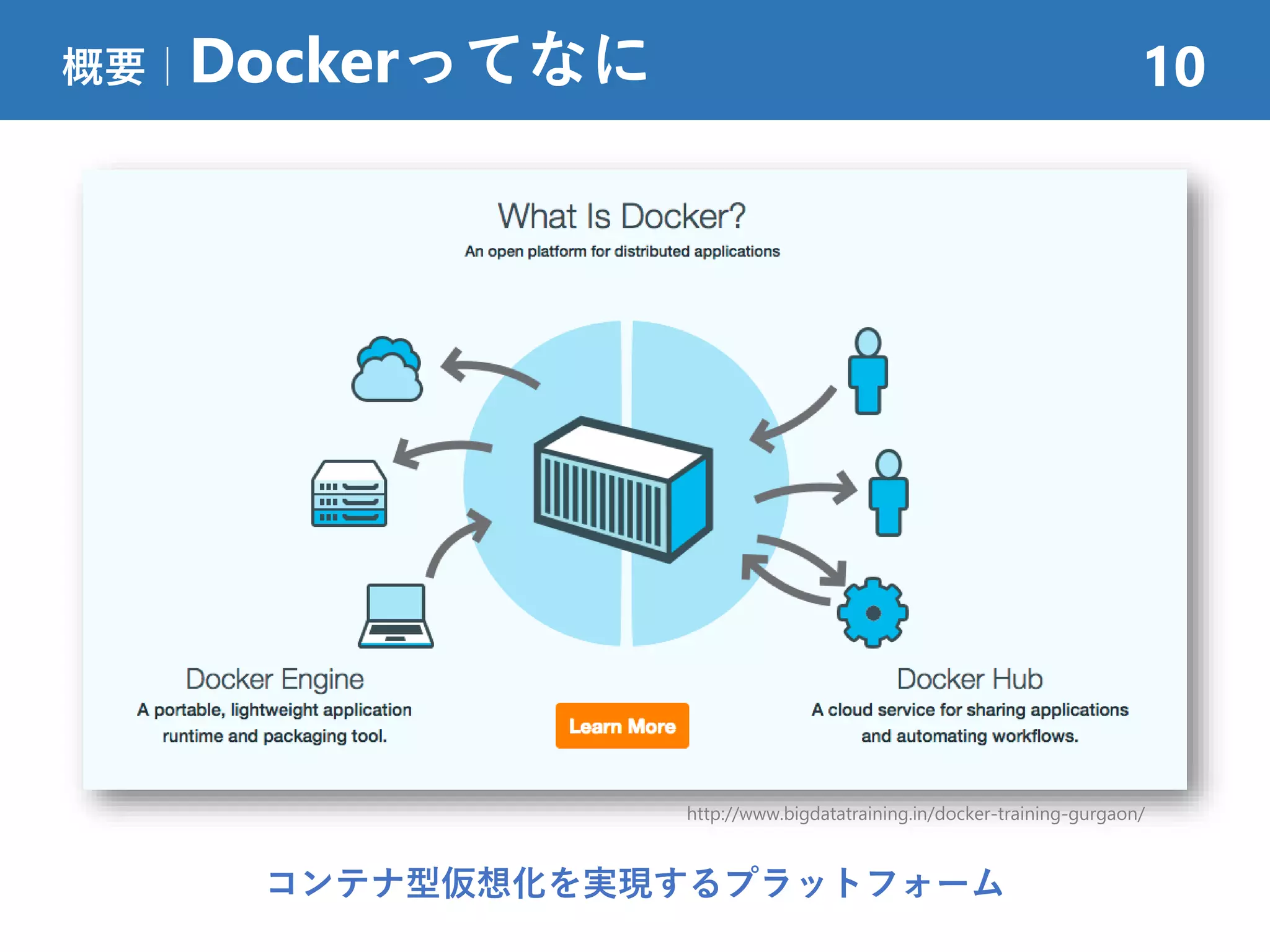 概要｜Dockerってなに 10
http://www.bigdatatraining.in/docker-training-gurgaon/
コンテナ型仮想化を実現するプラットフォーム
 