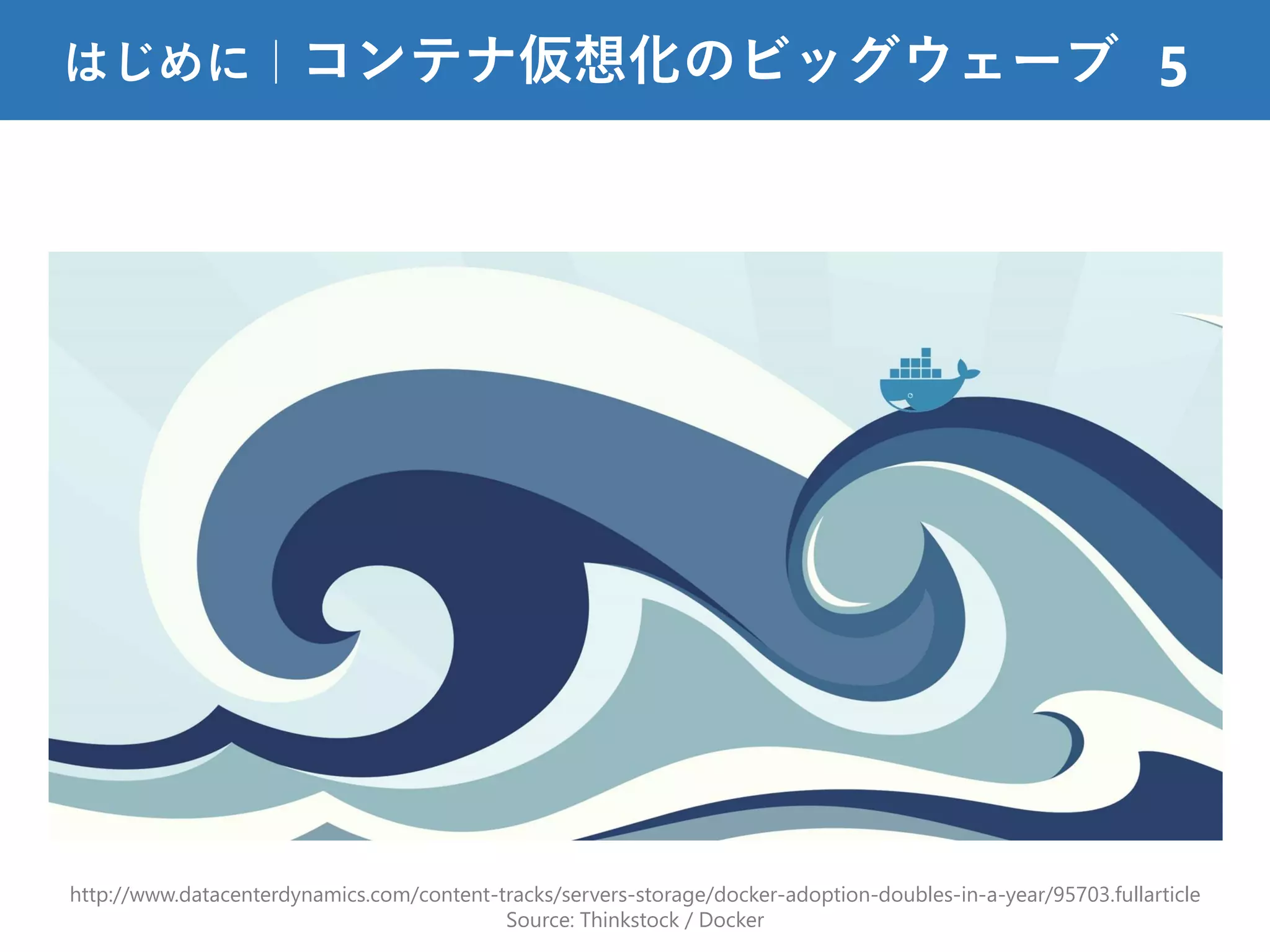 はじめに｜コンテナ仮想化のビッグウェーブ 5
http://www.datacenterdynamics.com/content-tracks/servers-storage/docker-adoption-doubles-in-a-year/95703.fullarticle
Source: Thinkstock / Docker
 