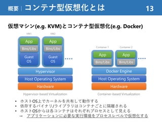 仮想マシン(e.g. KVM)とコンテナ型仮想化(e.g. Docker)
概要｜コンテナ型仮想化とは 13
Container-based Virtualization
Hardware
Host Operating System
Docker Engine
App
Bins/Libs
App
Bins/Libs
Hardware
Host Operating System
Hypervisor-based Virtualization
App
Guest
OS
Bins/Libs
App
Guest
OS
Bins/Libs
Hypervisor
VM1 VM2
Container 1 Container 2
• ホストOS上でカーネルを共有して動作する
• 依存するバイナリ/ライブラリはコンテナごとに隔離される
• ホストOSからは各コンテナはそれぞれプロセスとして見える
→ アプリケーションに必要な実行環境をプロセスレベルで仮想化する
 