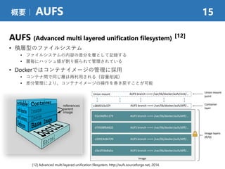 AUFS (Advanced multi layered unification filesystem) [12]
• 積層型のファイルシステム
• ファイルシステムの内容の差分を層として記録する
• 層毎にハッシュ値が割り振られて管理されている
• Dockerではコンテナイメージの管理に採用
• コンテナ間で同じ層は再利用される（容量削減）
• 差分管理により、コンテナイメージの操作を巻き戻すことが可能
概要｜ AUFS 15
[12] Advanced multi layered uniﬁcation ﬁlesystem. http://aufs.sourceforge.net, 2014.
 