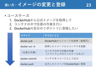 • ユースケース
1. DockerHubから公式イメージを取得して
2. コンテナの中で任意の作業を行い
3. DockerHubの自分のリポジトリに登録したい
使い方｜イメージの変更と登録 23
コマンド やりたいこと
docker pull DockerHubからイメージを取得（省略可）
docker run –it 取得したイメージからコンテナを起動
（任意の作業）
コンテナの中で任意の作業
（ソフトウェアのインストールなど）
docker commit コンテナをイメージとして出力
docker push 出力したイメージをDockerHubに登録
 