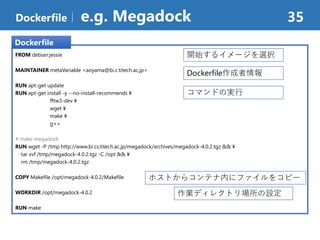 Dockerfile｜ e.g. Megadock 35
FROM debian:jessie
MAINTAINER metaVariable <aoyama@bi.c.titech.ac.jp>
RUN apt-get update
RUN apt-get install -y --no-install-recommends ¥
fftw3-dev ¥
wget ¥
make ¥
g++
# make megadock
RUN wget -P /tmp http://www.bi.cs.titech.ac.jp/megadock/archives/megadock-4.0.2.tgz && ¥
tar xvf /tmp/megadock-4.0.2.tgz -C /opt && ¥
rm /tmp/megadock-4.0.2.tgz
COPY Makefile /opt/megadock-4.0.2/Makefile
WORKDIR /opt/megadock-4.0.2
RUN make
開始するイメージを選択
Dockerfile作成者情報
Dockerfile
コマンドの実行
ホストからコンテナ内にファイルをコピー
作業ディレクトリ場所の設定
 