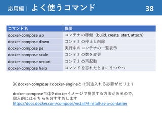 応用編｜ よく使うコマンド 38
コマンド名 概要
docker-compose up コンテナの稼働（build, create, start, attach）
docker-compose down コンテナの停止と削除
docker-compose ps 実行中のコンテナの一覧表示
docker-compose scale コンテナの数を変更
docker-compose restart コンテナの再起動
docker-compose help コマンドを忘れたときにうつやつ
※ docker-composeはdocker-engineとは別途入れる必要があります
docker-compose自体をdockerイメージで提供する方法があるので、
個人的にはそちらをおすすめします
https://docs.docker.com/compose/install/#install-as-a-container
 