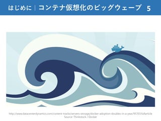 はじめに｜コンテナ仮想化のビッグウェーブ 5
http://www.datacenterdynamics.com/content-tracks/servers-storage/docker-adoption-doubles-in-a-year/95703.fullarticle
Source: Thinkstock / Docker
 