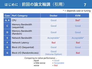 はじめに｜前回の論文輪講（引用） 7
Case Perf. Category Docker KVM
A, B CPU Good Bad*
C
Memory Bandwidth
(sequential)
Good Good
D
Memory Bandwidth
(Random)
Good Good
E Network Bandwidth Acceptable* Acceptable*
F Network Latency Bad Bad
G Block I/O (Sequential) Good Good
G Block I/O (RandomAccess)
Good
(Volume Option)
Bad
Comparing to native performance …
equal = Good
a little worse = Acceptable
worse = Bad
* = depends case or tuning
 