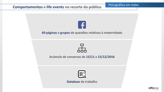 Comportamentos e life events no recorte do público
69 páginas e grupos de questões relativas à maternidade
Acúmulo de conversas de 15/11 a 15/12/2016
Database de trabalho
Psicográfico em redes
 