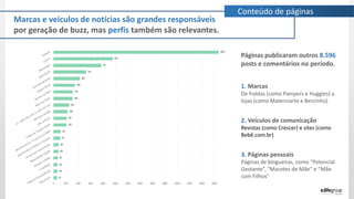 Marcas e veículos de notícias são grandes responsáveis
por geração de buzz, mas perfis também são relevantes.
Conteúdo de páginas
Páginas publicaram outros 8.596
posts e comentários no período.
1. Marcas
De fraldas (como Pampers e Huggies) a
lojas (como Materniarte e Bercinho)
2. Veículos de comunicação
Revistas (como Crescer) e sites (como
Bebê.com.br)
3. Páginas pessoais
Páginas de blogueiras, como “Potencial
Gestante”, “Macetes de Mãe” e “Mãe
com Filhos”
 