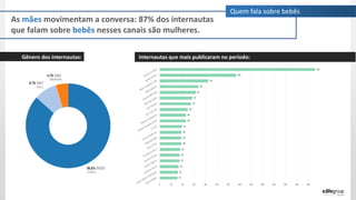 Quem fala sobre bebês
As mães movimentam a conversa: 87% dos internautas
que falam sobre bebês nesses canais são mulheres.
Gênero dos internautas: Internautas que mais publicaram no período:
 