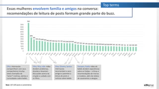 Essas mulheres envolvem família e amigos na conversa:
recomendações de leitura de posts formam grande parte do buzz.
Top terms
Olha: internautas
compartilham com seus
companheiros (muitas
vezes chamados de
“amor”) notícias, alertas e
curiosidades sobre bebês.
Filho, filha, mãe: mães
dividem problemas,
dúvidas e levantam
discussões acerca da
criação e cuidado com
os filhos.
Silva, Oliveira, Santos:
internautas
recomendam a seus
amigos e parentes a
leitura de posts e
notícias sobre bebês
Pampers, fralda: mães de
bebês dividem experiências
sobre as fraldas – críticas e
recomendações de marcas
e modelos, além de relatos
de vazamentos e alergias.
Base: 107.429 posts e comentários
 