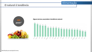 335
posts*
*Identificados por associação de termos.
Alguns termos associados à tendência natural:
O natural é tendência
Alimentação
 