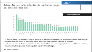 Brinquedos e desenhos animados são os principais temas
das conversas sobre lazer.
↘ As brincadeiras são uma ampla fonte de discussão: as formas como os bebês são estimulados a brincar, a participação
dos pais no lazer dos filhos e os brinquedos usados pelas crianças são exemplos dos temas de conversas.
↘ Quando se trata de desenhos animados, as mães compartilham não apenas a preferência de seus filhos, mas também
discutem a influência que esses desenhos podem exercer sobre a educação.
Base: 1.056 posts e comentários
Termos mais citados
Lazer
 