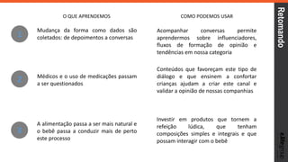 Retomando
Mudança da forma como dados são
coletados: de depoimentos a conversas1
Médicos e o uso de medicações passam
a ser questionados
2
Acompanhar conversas permite
aprendermos sobre influenciadores,
fluxos de formação de opinião e
tendências em nossa categoria
O QUE APRENDEMOS COMO PODEMOS USAR
Conteúdos que favoreçam este tipo de
diálogo e que ensinem a confortar
crianças ajudam a criar este canal e
validar a opinião de nossas companhias
A alimentação passa a ser mais natural e
o bebê passa a conduzir mais de perto
este processo
3
Investir em produtos que tornem a
refeição lúdica, que tenham
composições simples e integrais e que
possam interagir com o bebê
 