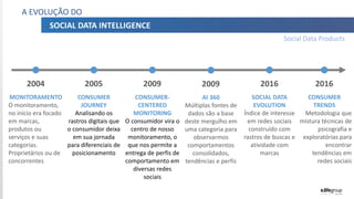 Social Data Products
A EVOLUÇÃO DO
SOCIAL DATA INTELLIGENCE
2004
MONITORAMENTO
O monitoramento,
no início era focado
em marcas,
produtos ou
serviços e suas
categorias.
Proprietários ou de
concorrentes
2005
CONSUMER
JOURNEY
Analisando os
rastros digitais que
o consumidor deixa
em sua jornada
para diferenciais de
posicionamento
2009
CONSUMER-
CENTERED
MONITORING
O consumidor vira o
centro de nosso
monitoramento, o
que nos permite a
entrega de perfis de
comportamento em
diversas redes
sociais
2009
AI 360
Múltiplas fontes de
dados são a base
deste mergulho em
uma categoria para
observarmos
comportamentos
consolidados,
tendências e perfis
2016
SOCIAL DATA
EVOLUTION
Índice de interesse
em redes sociais
construído com
rastros de buscas e
atividade com
marcas
2016
CONSUMER
TRENDS
Metodologia que
mistura técnicas de
psicografia e
exploratórias para
encontrar
tendências em
redes sociais
 