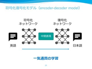 ŻͺŻǥ루encoder-decoder model
25
Ż
ͥåȥ`
ͺŻ
ͥåȥ`
gF
ӢZ ?Z
?ͨ؞ѧ
 