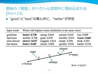 意味の「程度」がベクトル空間中に埋め込まれる
[Kim+13]
l “good”と”best”の真ん中に、”better”が存在
19
[Kim+13a]より
 