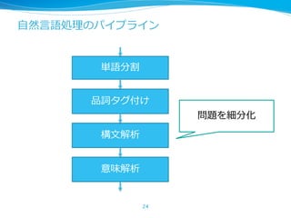 ⾃然⾔語処理のパイプライン
24
単語分割
品詞タグ付け
構⽂解析
意味解析
問題を細分化
 