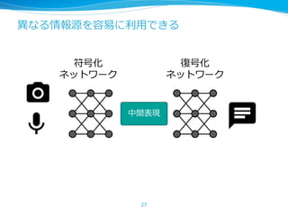 異なる情報源を容易に利⽤できる
27
符号化
ネットワーク
復号化
ネットワーク
中間表現
 