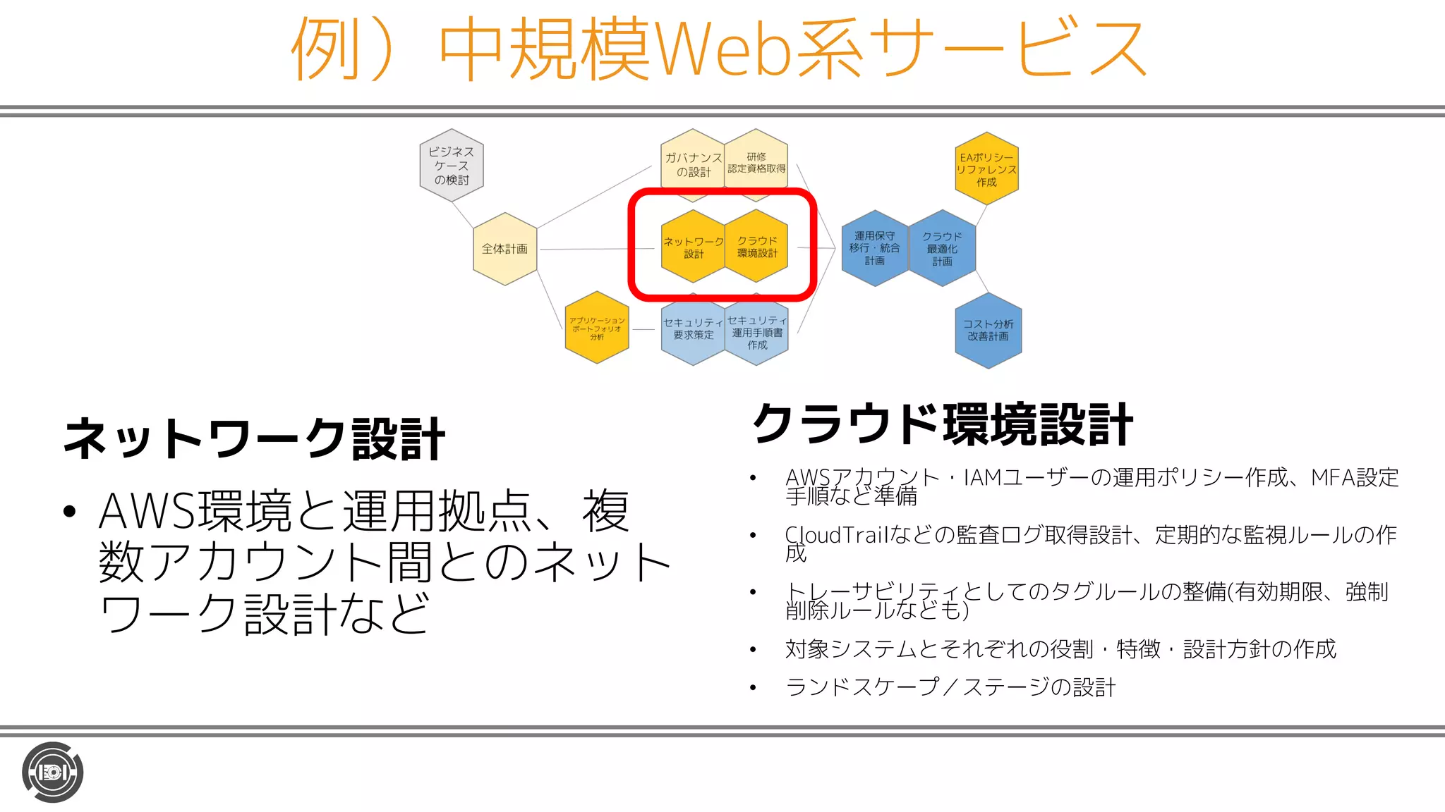 例）中規模Web系サービス
ネットワーク設計
• AWS環境と運用拠点、複
数アカウント間とのネット
ワーク設計など
クラウド環境設計
• AWSアカウント・IAMユーザーの運用ポリシー作成、MFA設定
手順など準備
• CloudTrailなどの監査ログ取得設計、定期的な監視ルールの作
成
• トレーサビリティとしてのタグルールの整備(有効期限、強制
削除ルールなども)
• 対象システムとそれぞれの役割・特徴・設計方針の作成
• ランドスケープ／ステージの設計
 