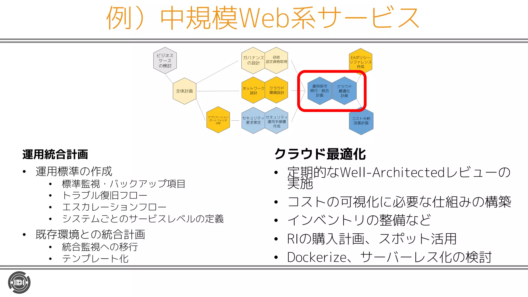 例）中規模Web系サービス
運用統合計画
• 運用標準の作成
• 標準監視・バックアップ項目
• トラブル復旧フロー
• エスカレーションフロー
• システムごとのサービスレベルの定義
• 既存環境との統合計画
• 統合監視への移行
• テンプレート化
クラウド最適化
• 定期的なWell-Architectedレビューの
実施
• コストの可視化に必要な仕組みの構築
• インベントリの整備など
• RIの購入計画、スポット活用
• Dockerize、サーバーレス化の検討
 