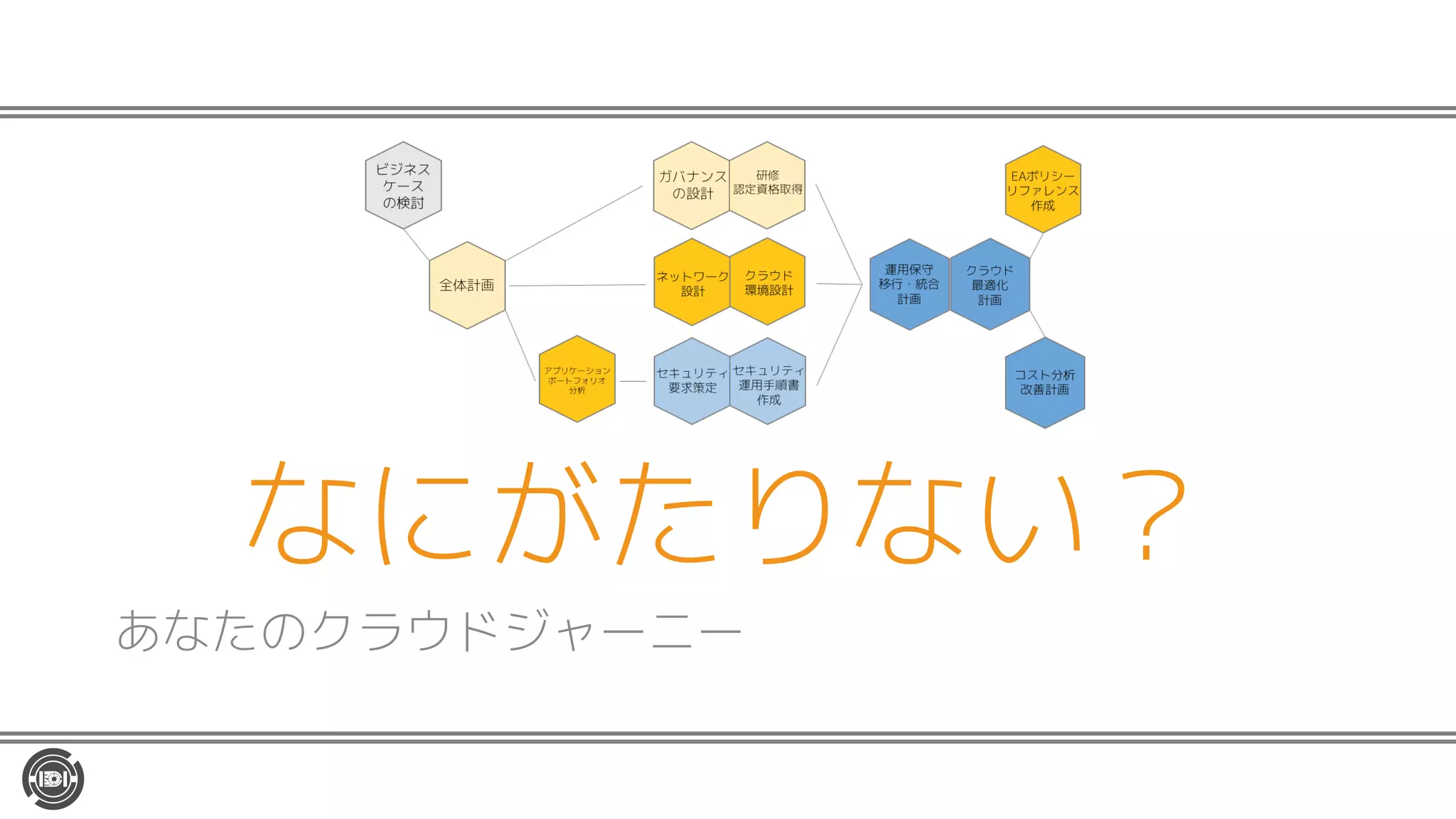 なにがたりない？
あなたのクラウドジャーニー
 