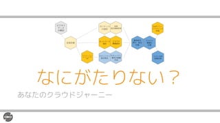 なにがたりない？
あなたのクラウドジャーニー
 