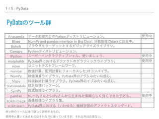 1 / 5 : PyData
PyData
Anaconda Python
Blaze NumPy and pandas interface to Big Data'. dask
Bokeh
Canopy Python
IPython
matplotlib PyData
nose
numba JIT
NumPy PyData
Scipy PyData
Statsmodels
SymPy
pandas NumPy SciPy
scikit-image
scikit-learn PyData
 
 