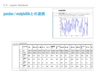 3 /5 : Jupyter Notebook
pandas / matplotlib
 