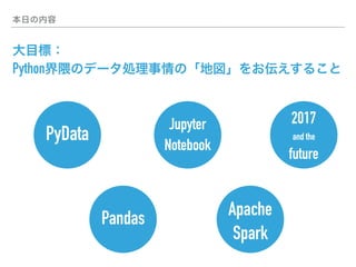  
Python
PyData
Apache
Spark
Jupyter
Notebook
2017
and the
future
Pandas
 
