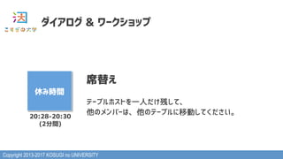 Copyright 2013-2017 KOSUGI no UNIVERSITY
ダイアログ & ワークショップ
休み時間
席替え
テーブルホストを一人だけ残して、
他のメンバーは、他のテーブルに移動してください。20:28-20:30
(2分間)
 