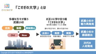 Copyright 2013-2017 KOSUGI no UNIVERSITY
「こすぎの大学」とは
住民 勤務 興味関心
Old New
多様な方々が集う
武蔵小杉
×
お互いに学び合う場
「こすぎの大学」
毎月第2金曜日 19:28-開催
誰もが先生であり、誰もが生徒である
出会い 発想 実践
新旧住民の交流 知恵の融合 地域デザイン参画▲
▲
武蔵小杉の
魅力再発見
武蔵小杉の
価値創出
次代の
人材育成
 