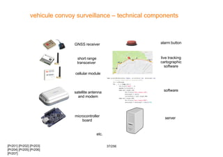37/256
vehicule convoy surveillance – technical components
server
etc.
GNSS receiver
short range
transceiver
cellular modu...