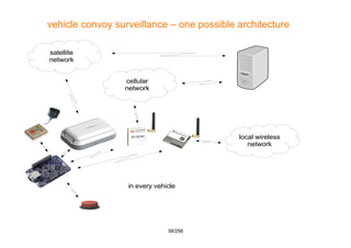 38/256
in every vehicle
satellite
network
cellular
network
local wireless
network
vehicle convoy surveillance – one possib...
