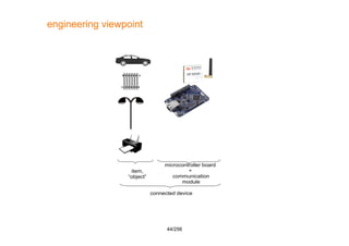 44/256
engineering viewpoint
item,
“object”
microcontroller board
+
communication
module
connected device
 