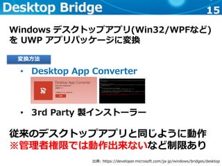 15Desktop Bridge
Windows デスクトップアプリ(Win32/WPFなど)
を UWP アプリパッケージに変換
• Desktop App Converter
• 3rd Party 製インストーラー
従来のデスクトップアプリと同じように動作
※管理者権限では動作出来ないなど制限あり
出典: https://developer.microsoft.com/ja-jp/windows/bridges/desktop
変換方法
 