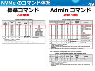 49NVMe のコマンド体系
標準コマンド
必須3種類
Admin コマンド
必須10種類
 