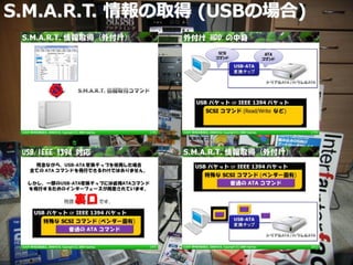 55S.M.A.R.T. 情報の取得 (USBの場合)
 
