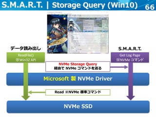 66S.M.A.R.T. | Storage Query (Win10)
Microsoft 製 NVMe Driver
ReadFile()
※Win32 API
NVMe SSD
データ読み出し S.M.A.R.T.
Get Log Page
※NVMe コマンド
Read ※NVMe 標準コマンド
NVMe Storage Query
経由で NVMe コマンドを送る
 