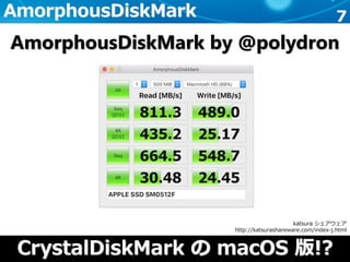 7AmorphousDiskMark
CrystalDiskMark の macOS 版!?
katsura シェアウェア
http://katsurashareware.com/index-j.html
AmorphousDiskMark by @polydron
 